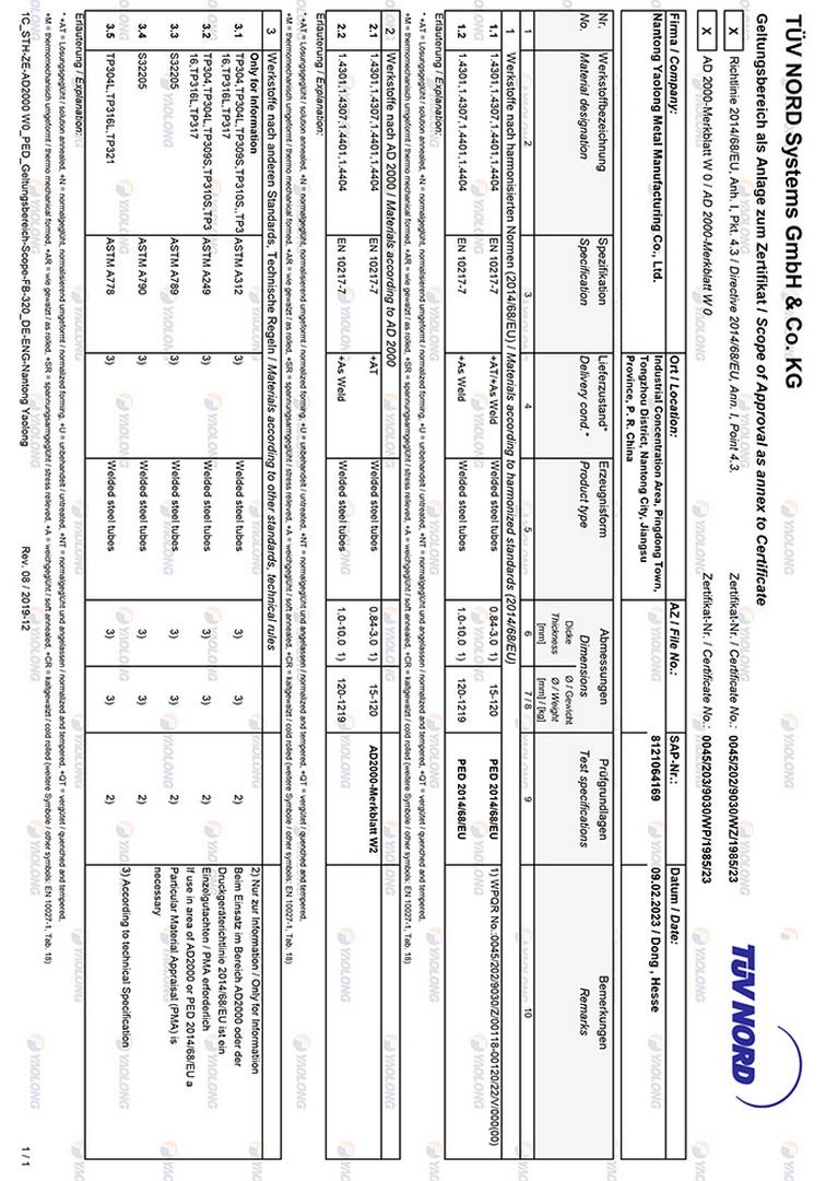 TUV Certificate-3
